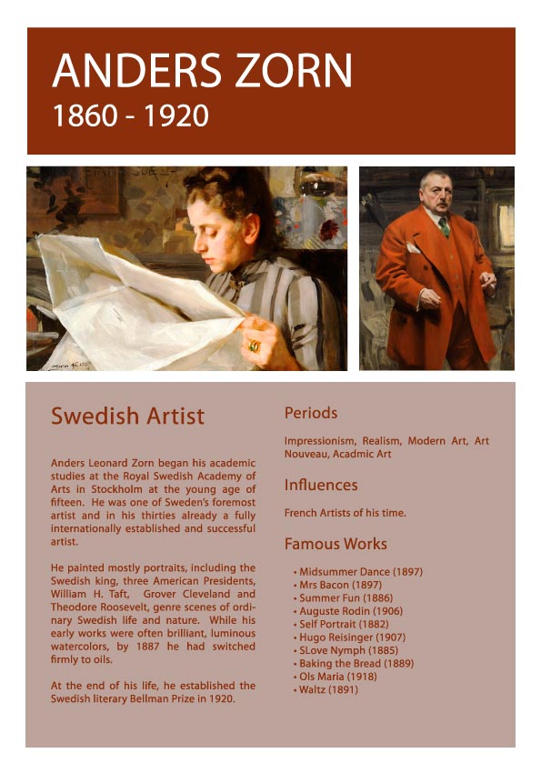 Artist Info Anders Zorn Picture
