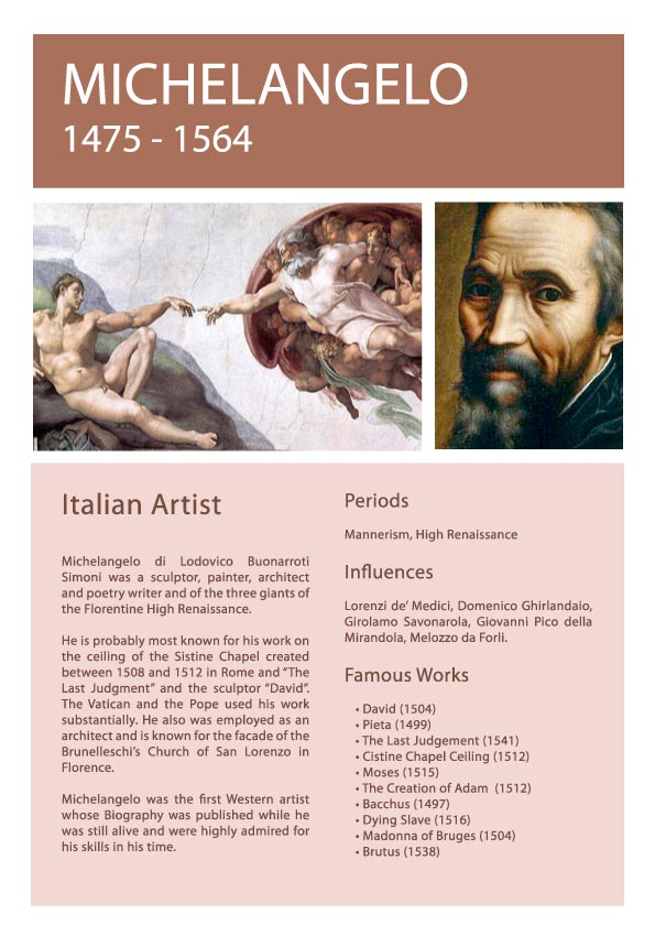 Artist Info Michelangelo Picture