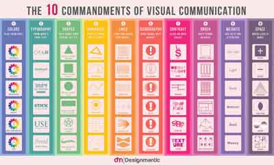 10 Commandments of Visual Communication InforgraphicsPicture